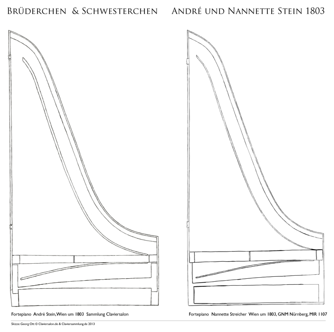 Vergleich der Instrumente von André Stein und seiner Schwester Nannette Streicher