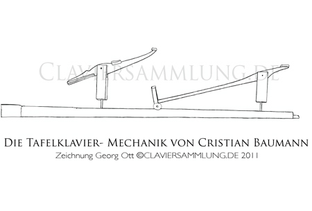 Tafelklavier- Mechanik Christian Baumann, Zweibrücken 1775