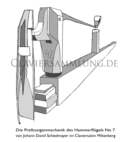 Prellzungen-Mechanik_ mit_hohlen_Hammerkoepfen