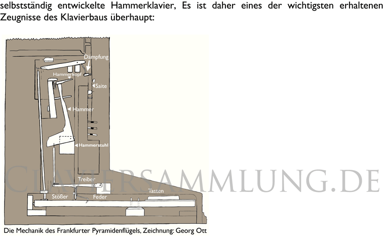 Mechanik der Friederici-Pyramidenflügels im Goethehaus Frankfurt